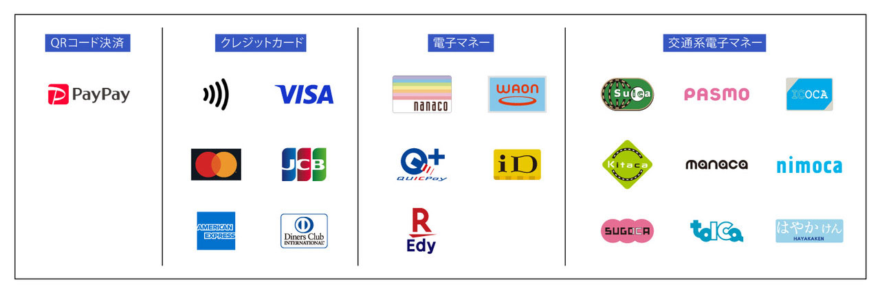 キャッシュレス決済
